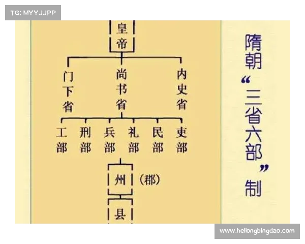 五军对决：从中央集权到四方分治的战略演化与变革
